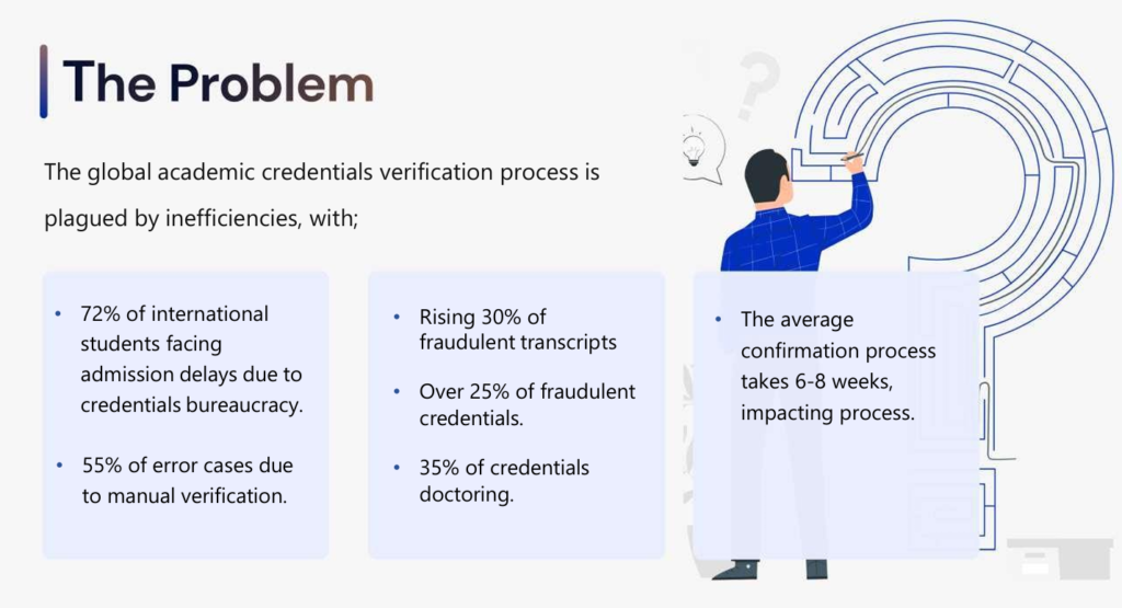 The Credential Verification Crisis: Why the Current System Is Failing